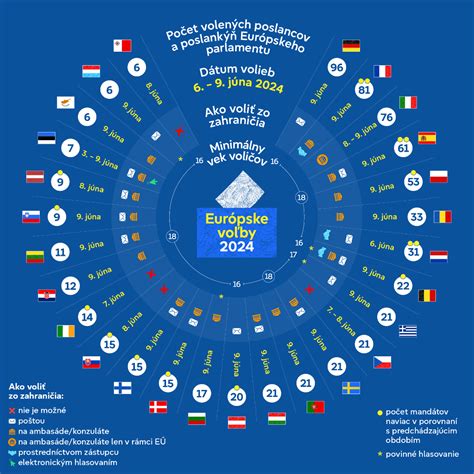 Infografika porovnávajúca vek nástupu do jaslí v rôznych krajinách