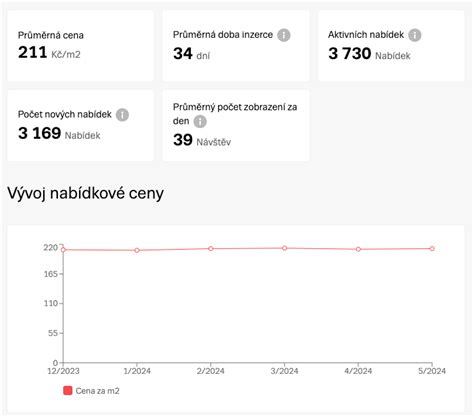 Infografika porovnávajúca ceny nájmu pozemkov v Bratislave pred a po navrhovanom zvýšení.