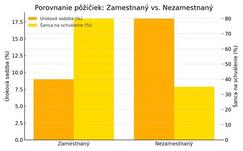 Infografika: Porovnanie minimálnej hodnoty gastrolístka pred a po 1.12.2025