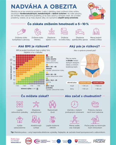 Infografika porovnávajúca mechanizmus účinku rôznych typov antikoncepcie, vrátane IUD.