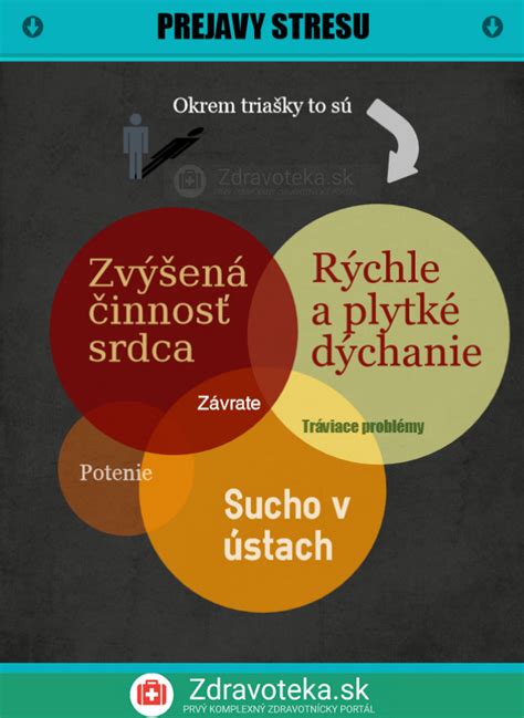 Infografika znázorňujúca rôzne prejavy detskej žiarlivosti (napr. plač, agresia, regresia)