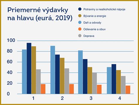 graf s porovnaním príjmov a výdavkov súvisiach s dieťaťom