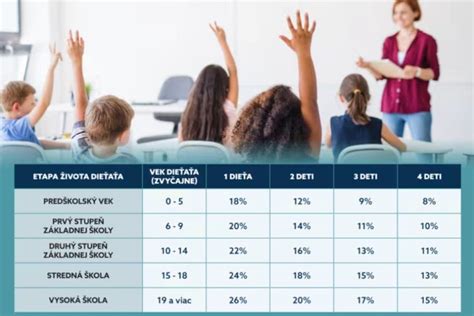 Infografika znázorňujúca proces súdneho konania o určenie výživného.