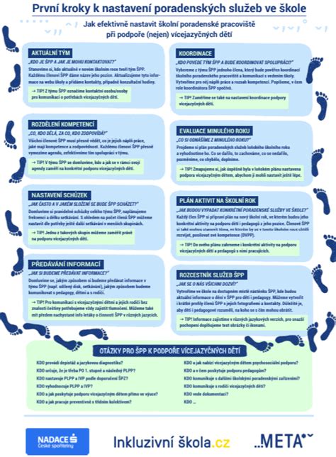 infografika znázorňujúca kroky k budovaniu dôvery a spolupráce s dieťaťom