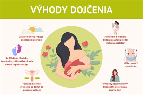 ilustrácia matky a dieťaťa počas dojčenia