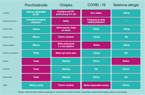 infografika zobrazujúca prenos vírusu osýpok kvapôčkovou cestou a kontaktom s kontaminovanými povrchmi