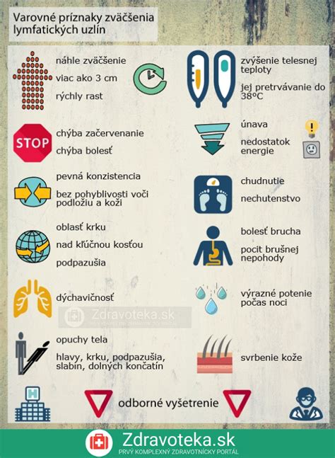 Infografika zobrazujúca alarmujúce príznaky u detí v podobe semaforu