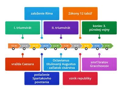 Časová os s rozdelením detských vývinových období.