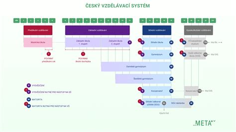 Ilustračná schéma kompatibility adaptérov a Profix systému na kočíkoch Jané