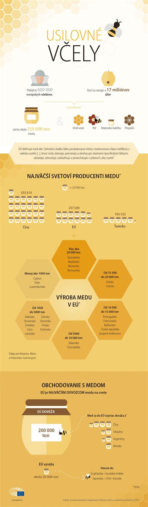 Infografika porovnávajúca kľúčové parametre rôznych modelov kočíkov